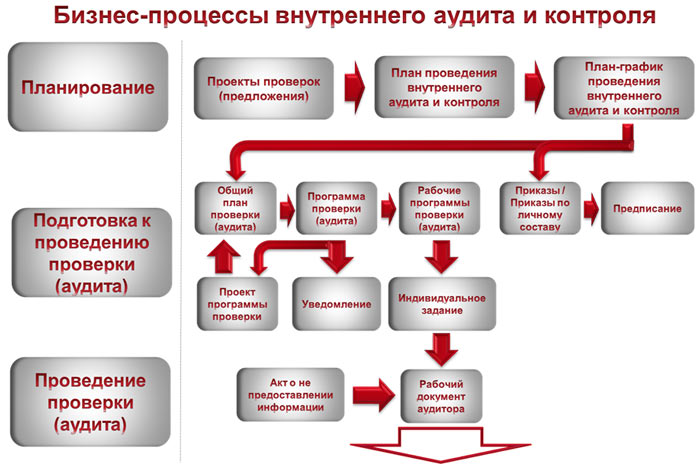 Бизнес План Службы Знакомств